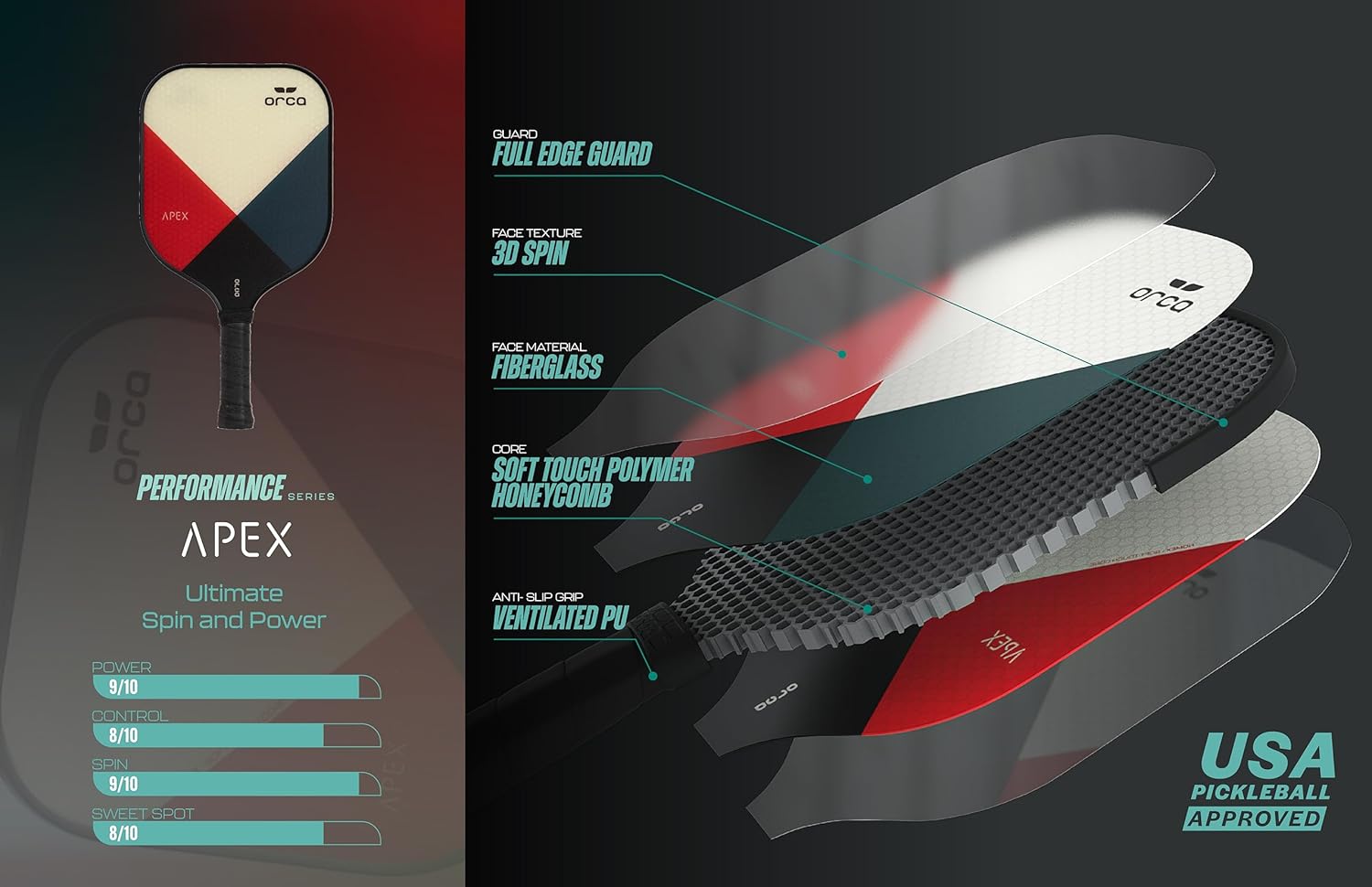 Orca Pickleball Paddles, Performance Series Pickleball Paddles Designed for Control and Precision, USA Pickleball Approved