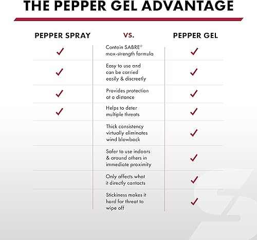 Miniatura 6 de SABRE Safe Escape - Gel pimienta 3 en 1 con cortador de cinturón de seguridad y rompe ventanas, spray pimienta de máxima resistencia, llavero de