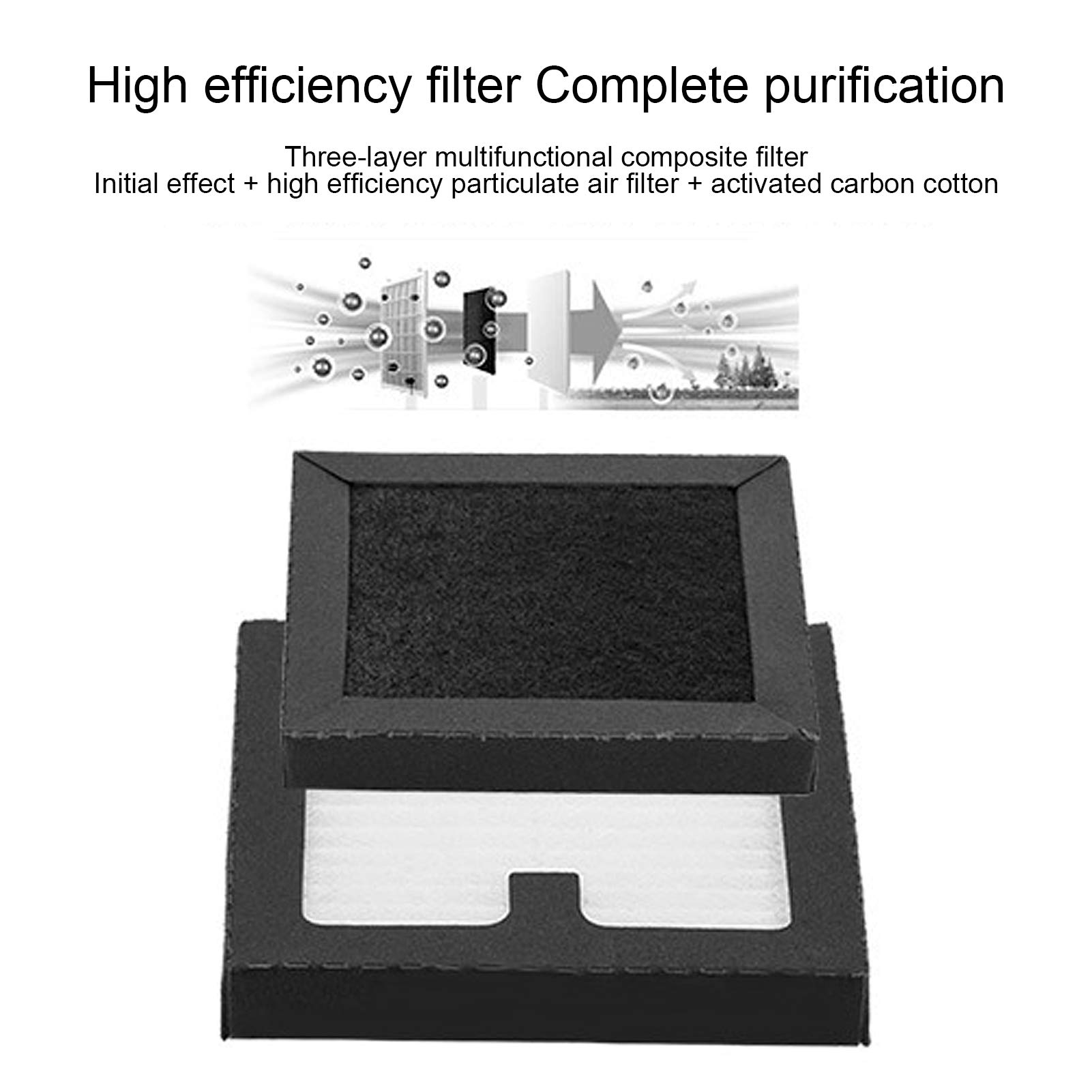 Brrnoo Auto Luftreiniger Solar, Luftreiniger Auto mit Vibrationsschalter Automatische Ein und Ausschaltung 1200mAh Akku Dreischicht HEPA Filter for Zuhause Geruch und Formaldehyd