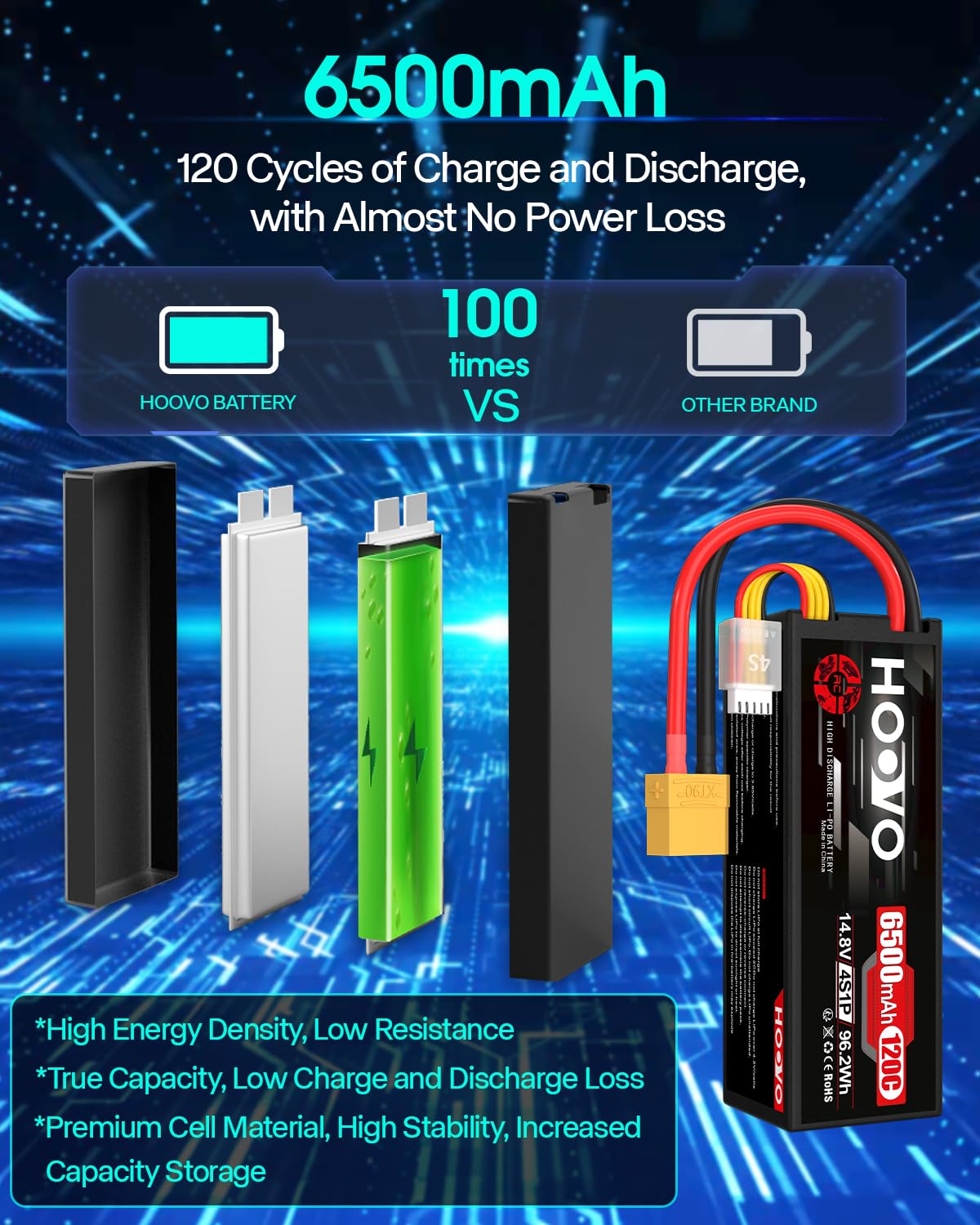 HOOVO 4S Lipo Akku 14,8V 6500mAh 120C RC Battery Hardcase mit XT90 Stecker für RC Buggy Truggy Crawler Monster Car Boat Racing Drone UAV Drohne FPV Hobby(2 Stück)