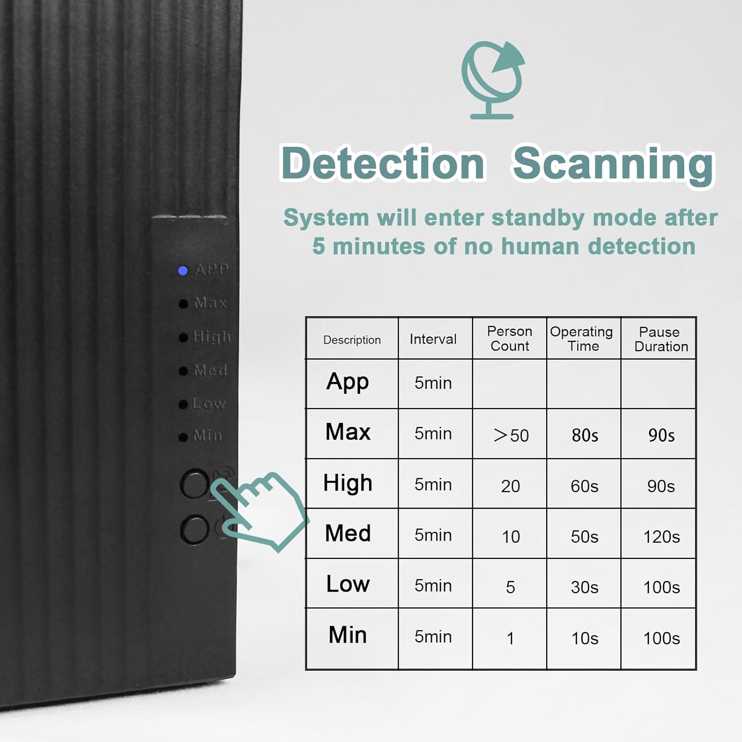 Scent Diffuser Starter Kit - Aroma Waterless Essential Oil Diffuser for Home, Air Diffuser for Large Room, 3200 Sq.Ft Coverage Scent Air Machine, Contains A 3.5 OZ Hotel Scent Essential Oil - Image 8