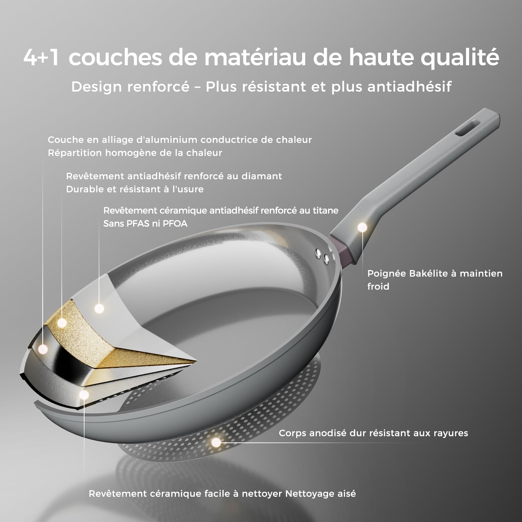 Sanho Set 3 poêles céramique 20/26/30cm | Revêtement diamant+titane antiadhésif | 100% sans PFAS/PFOA/PTFE | Toutes cuisinières | Manche bakélite anti-chaud, lave-vaisselle | Gris
