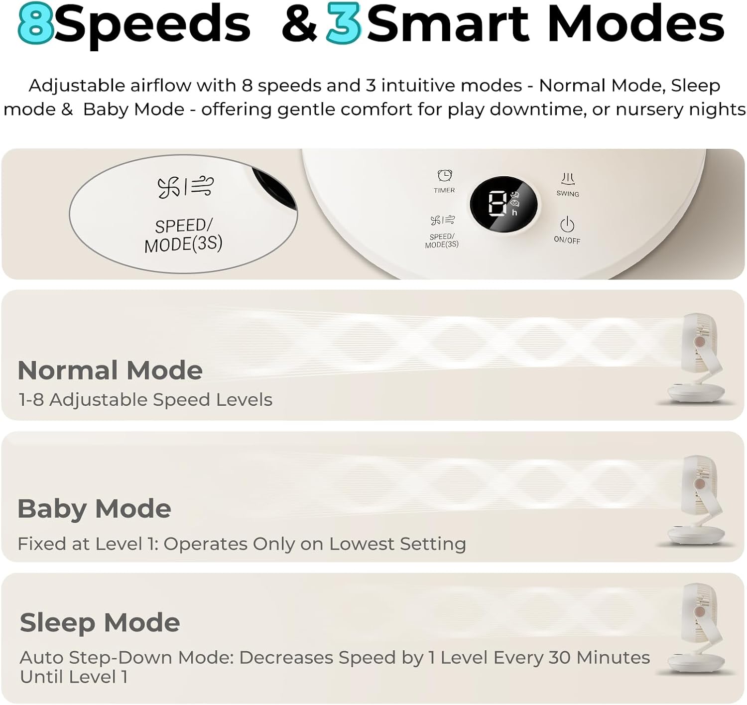 Candy Fan for Bedroom,Oscillating Table Fan & Remote Control,8-Speed & Normal Sleep Baby 3 Mode,60ft,120°+100° Desk Fan,9H Timer,10 inch,Led Panel,Touch Adjustment,Portable for Bedroom,Office,Kitchen - Image 2