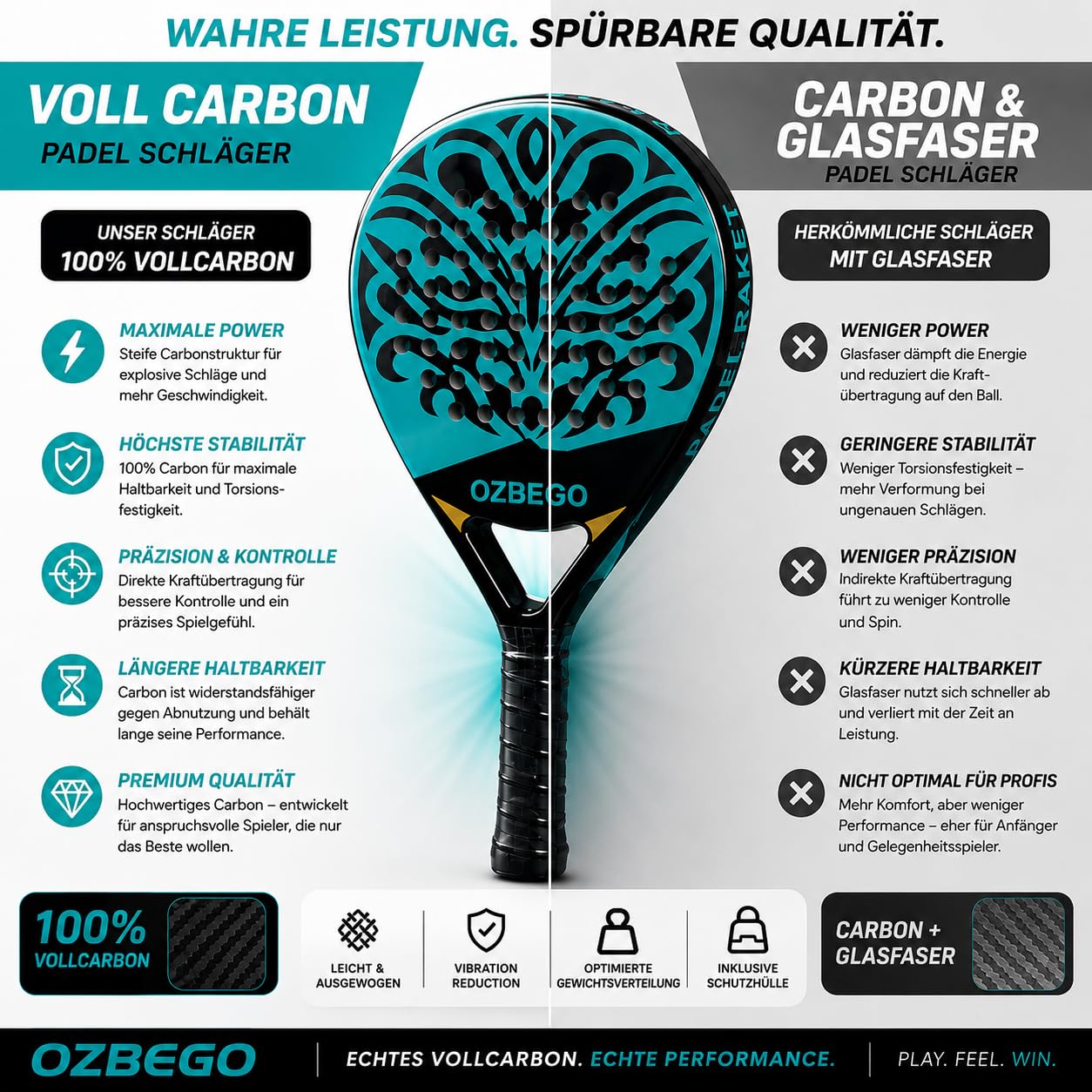 Pala de pádel de carbono completo con funda, 2 overgrips, muñequera y protector de pantalla – Ligero y duradero – Para principiantes y avanzados