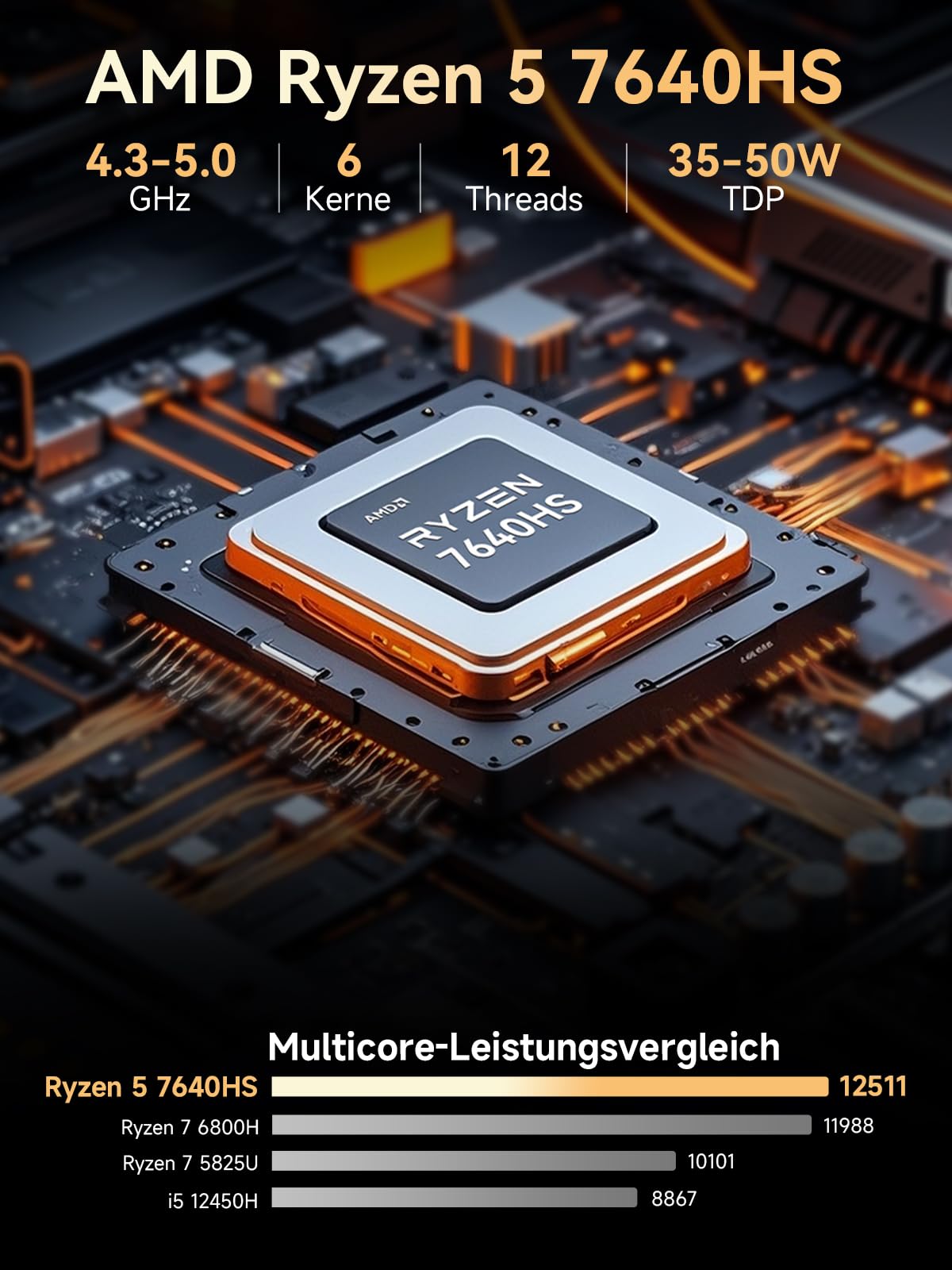 GMKtec Gaming Mini PC Ryzen 5 7640HS (stärker 6800H) mit grafikkarte AMD 760M, 32GB DDR5 RAM 512G M.2 SSD, Mini Desktop Computer mit Dual 2.5G LAN/WiFi 6E/Triple 4K Display/USB 4.0 für Spiele und Büro