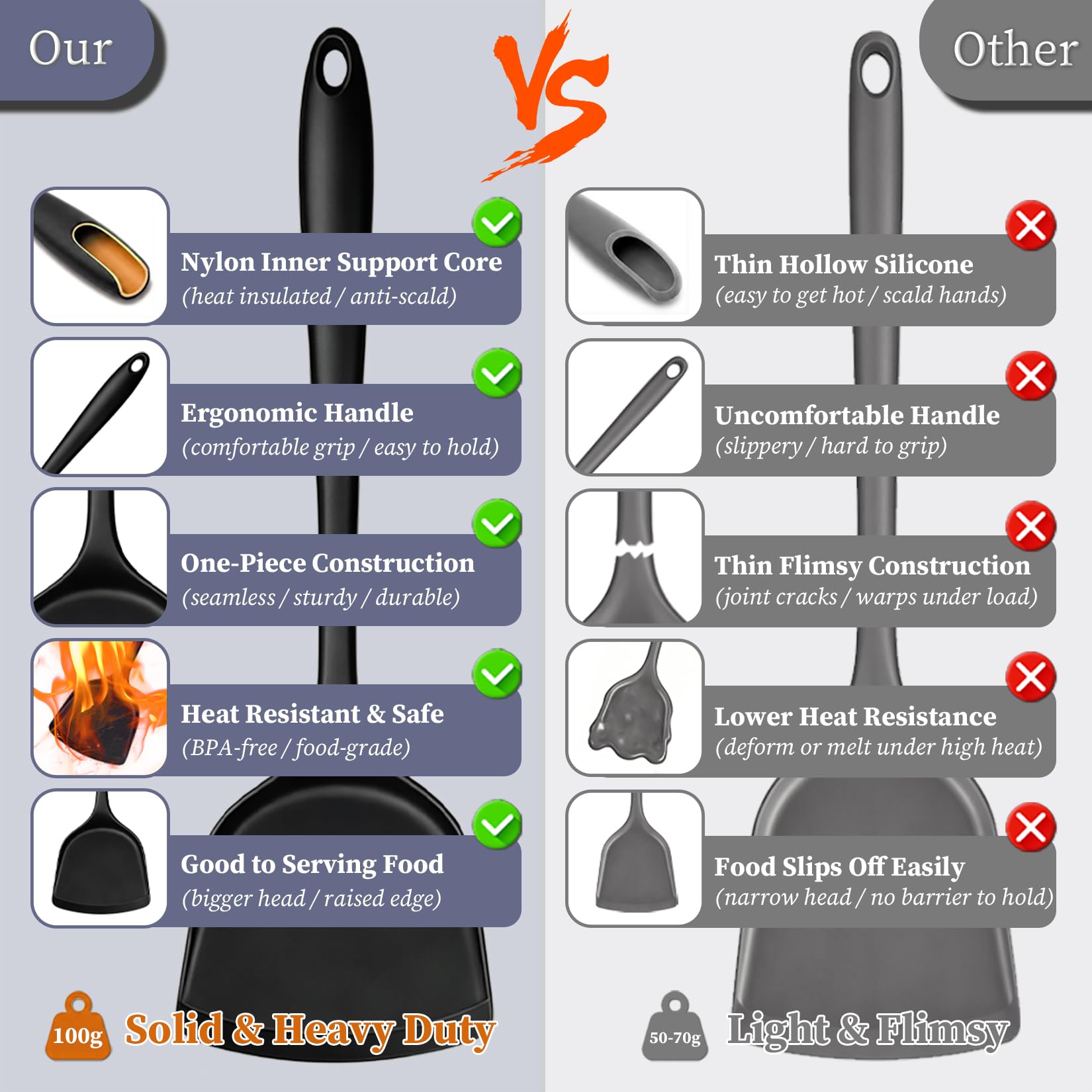 Lot de 10 ustensiles de cuisine en silicone épais - Antiadhésifs - Résistants à la chaleur - Sans BPA - Avec spatule, cuillère et louche (noir)