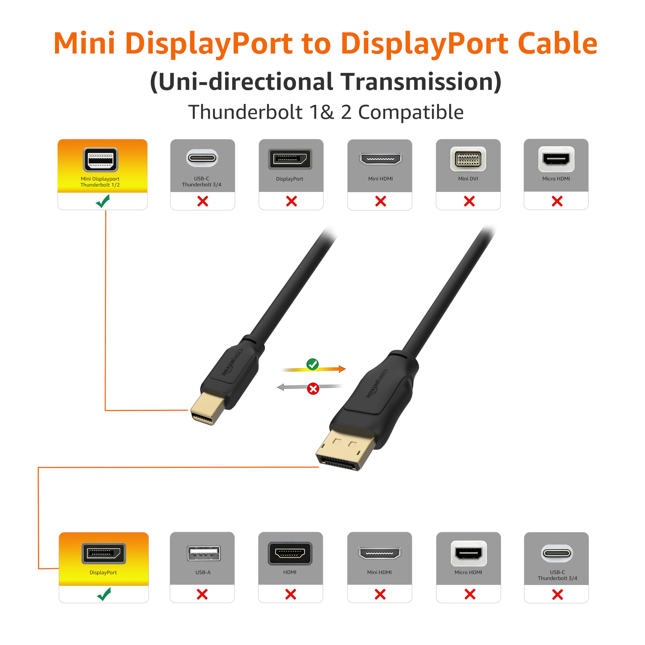 Amazon Basics – kabel Mini DisplayPort do DisplayPort, 1,8 m, czarny.