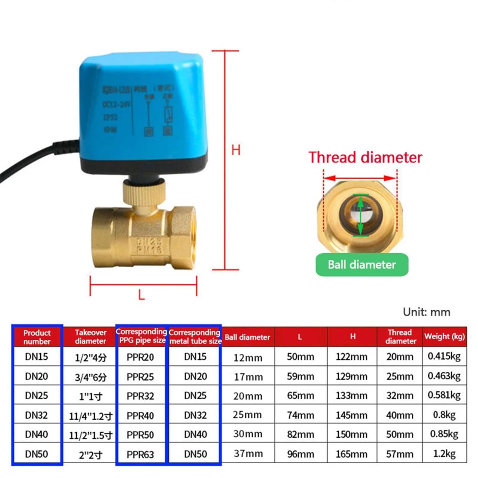 Valvola a Sfera elettrica in Ottone a 2 Fili da 1/2" a 2" con Telecomando Wireless da 12V 24V for Acqua/Olio/Liquido, Sostituzione dell'elettrovalvola(AC110V-NORMALLY Open)