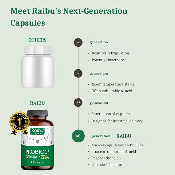 Raibu Bio Cultures, 25 Bacterial Cultures with Inulin - 180 Enteric Coated Capsules - 60 Billion CFU - Lactobacillus Acidophilus & Bifidobacterium - No additives