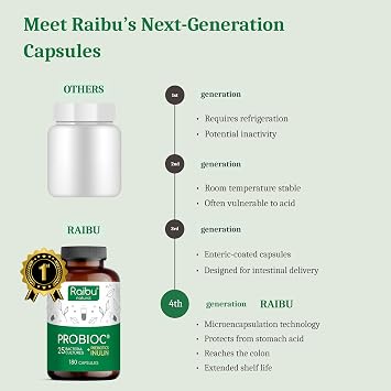 Raibu Bio Cultures, 25 Bacterial Cultures with Inulin - 180 Enteric Coated Capsules - 60 Billion CFU - Lactobacillus Acidophilus & Bifidobacterium - No additives