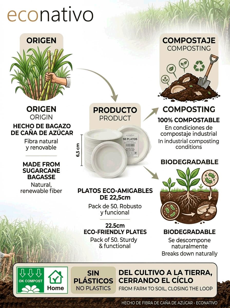 Econativo Platos 22,5 cm Desechables de Fibra de Caña de Azúcar - Pack 50 Unidades - Compostables, Resistentes y Ecológicos – Vajilla para Eventos, Catering y Uso Diario — view 8