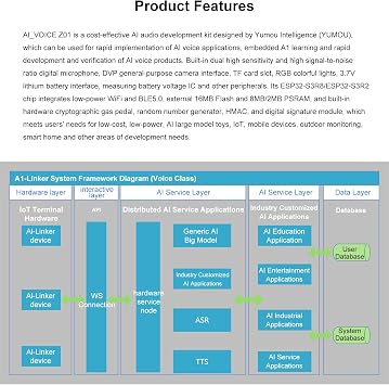 WayPonDEV ESP32-AIVoice-Z01 AI Large Model(LLM) Development Kit, Chat G-P-T 4o/Lla-ma 3 AI Voice Assistant Chatbot, Multi-Model Support, VAD AEC Dual-Mic, AI Project Starter Kit (Bundle1)