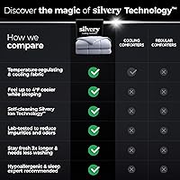 Vista 5 de Silvery Edredón refrescante con infusión de plata, galardonada manta de enfriamiento para personas que duermen con calor con tecnología Silvery