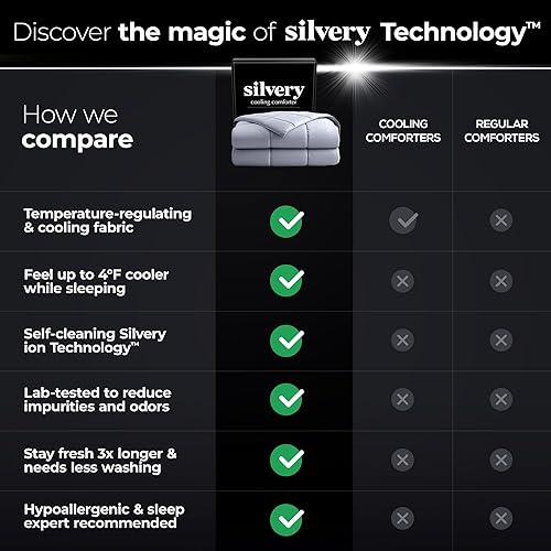 Miniatura 5 de Silvery Edredón refrescante con infusión de plata, galardonada manta de refrigeración automática para personas que duermen con calor con tecnología