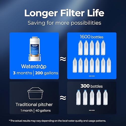 Miniatura 5 de Waterdrop WD-EDF - Filtros de repuesto para jarra de filtro de agua eléctrica Waterdrop -, duran 3 meses o 200 galones, NSFANSI 401&53&42, 3 filtros