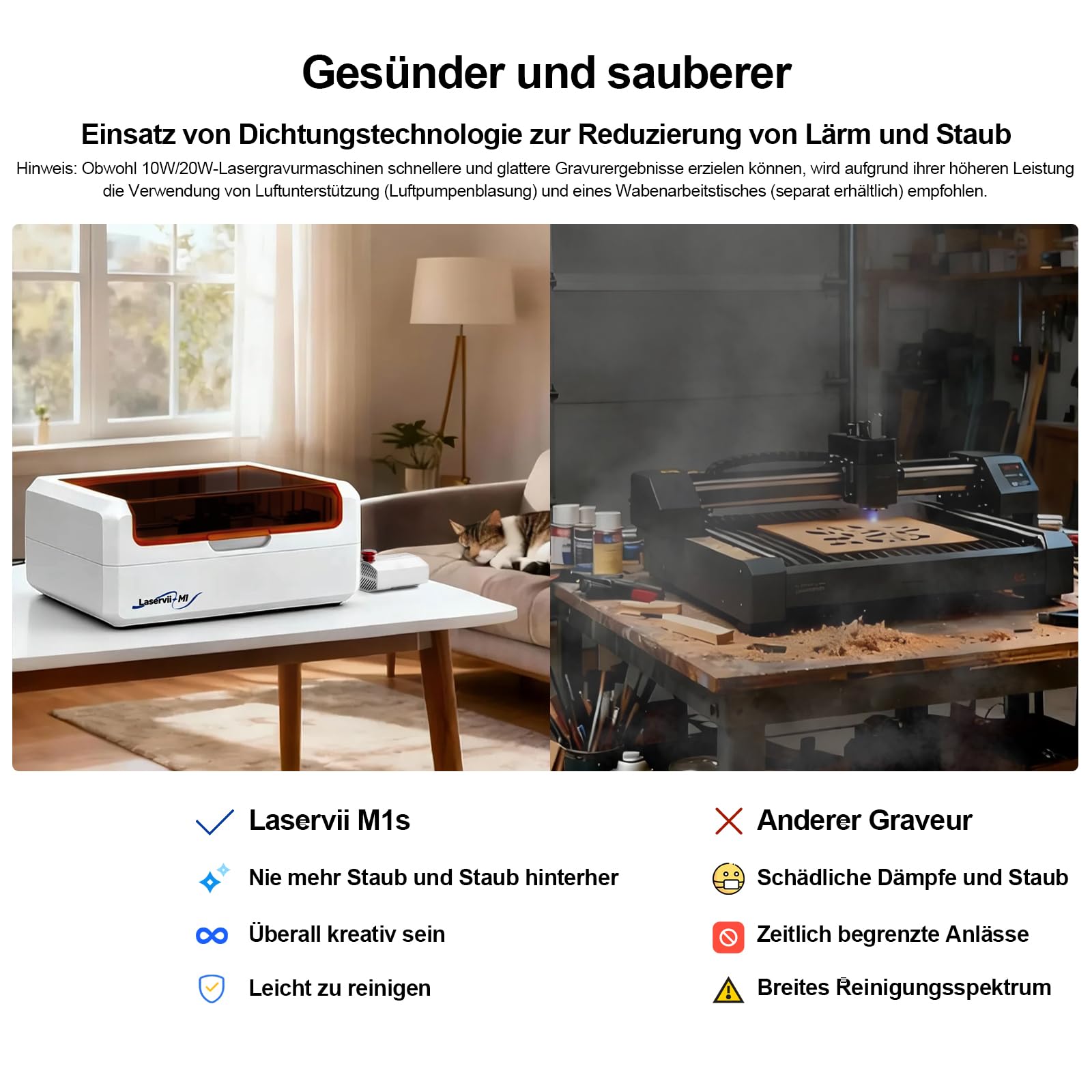 M1s Geschlossen Laser Graviermaschine, 12W Lasergravierer & Cutter