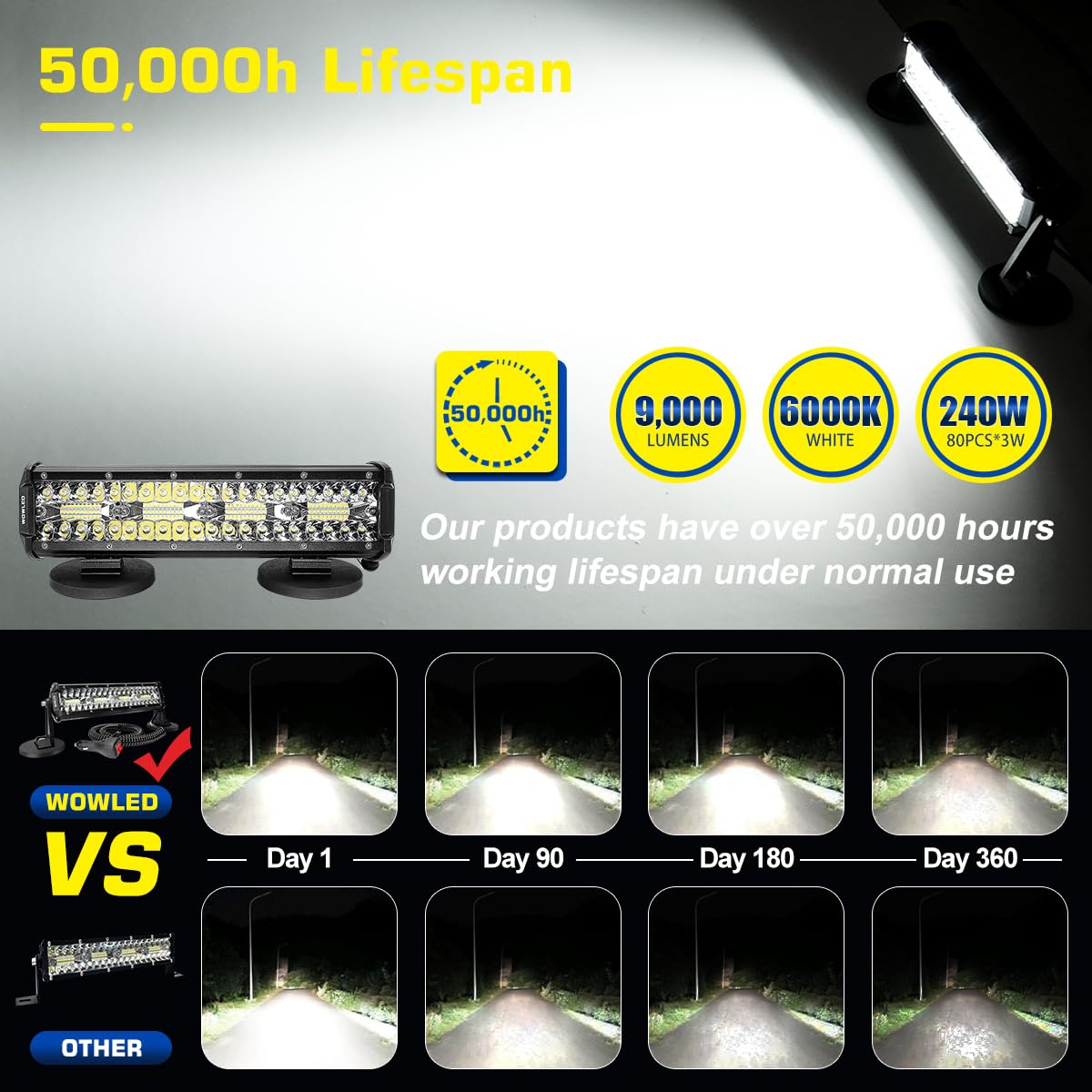 Magnetische LED-Lichtleiste, Superhelle 12 Zoll Combo Beam Zigarettenanzünder Lichtleiste 6000K mit starken Magneten 4-Wege-Montage, 12V 24V Traktor Arbeit Lichtleiste für ATV Autos Anhänger