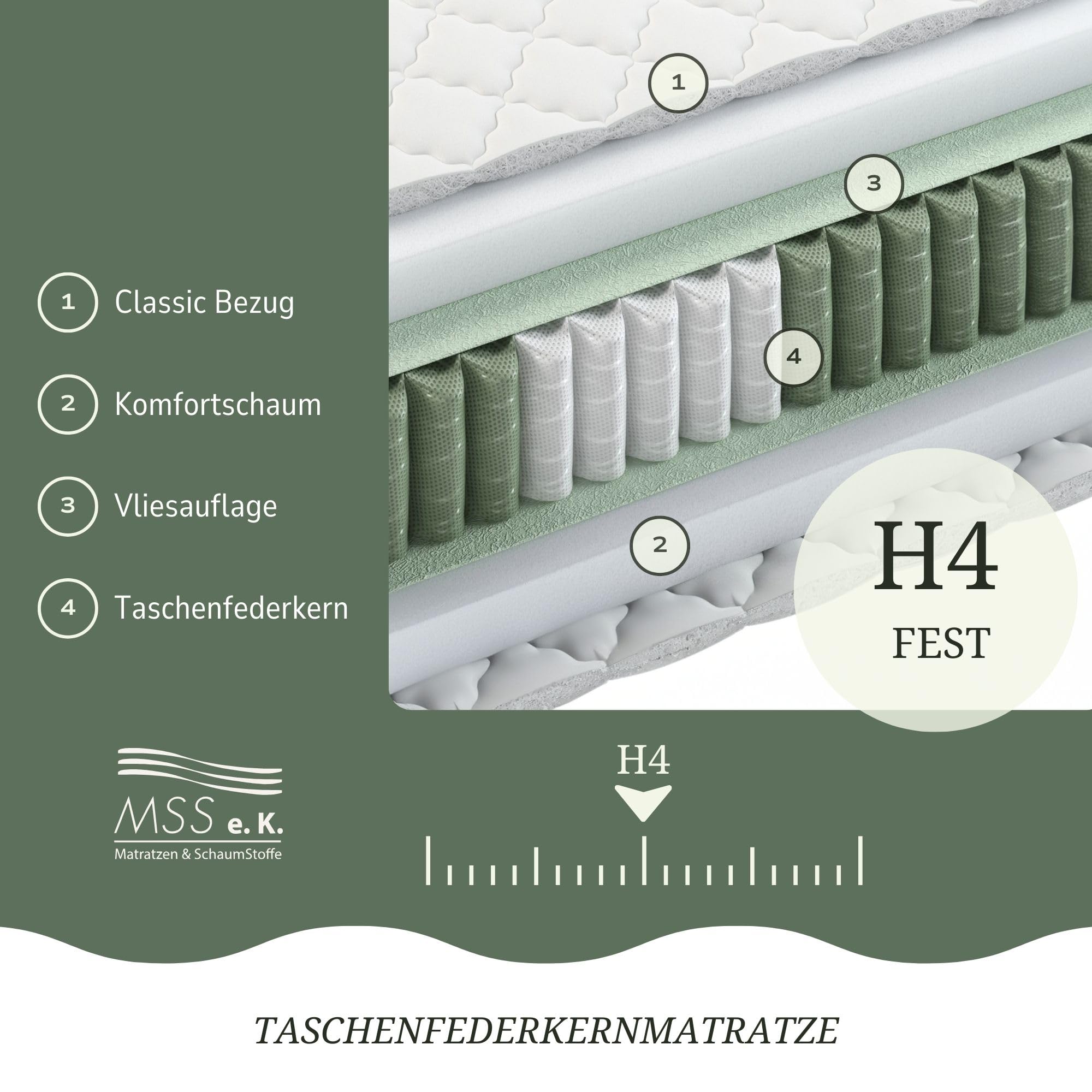 MSS e.K. Medic Taschenfederkernmatratze 90 x 200 cm H4 | 7-Zonen orthopädische Matratze | 20 cm Höhe (Kernhöhe 19 cm) | ergonomischer Komfortschaum | Oeko-TEX | Microfaser-Bezug | Made in Germany