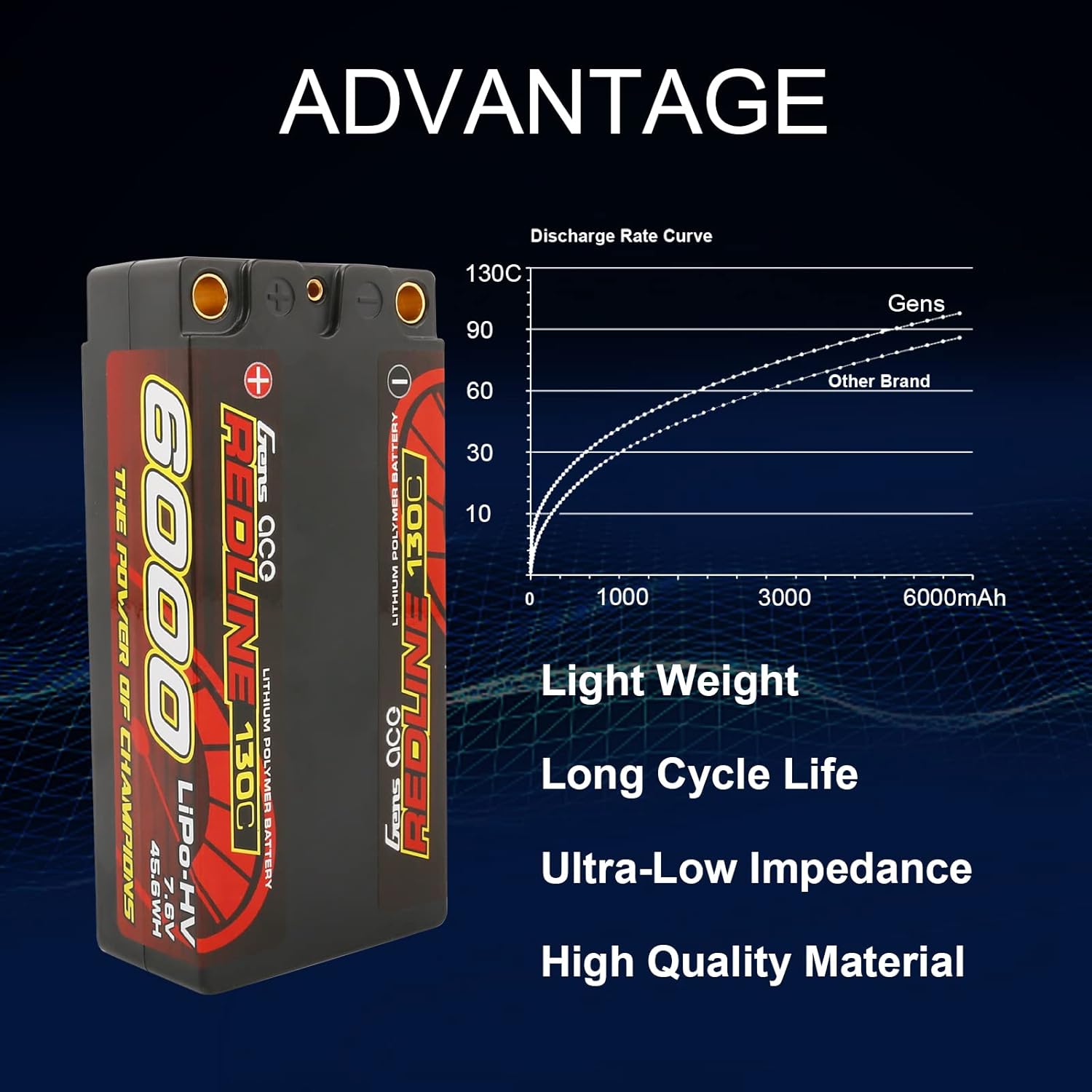Gens ace 2S Shorty Lipo Battery Redline Series 6000mAh 7.6V 130C 2S2P HardCase HV Lipo Battery for with 5.0mm Bullet for 1 8 1 10 RC Racing Car Off Road Racing F1 Class FWD
