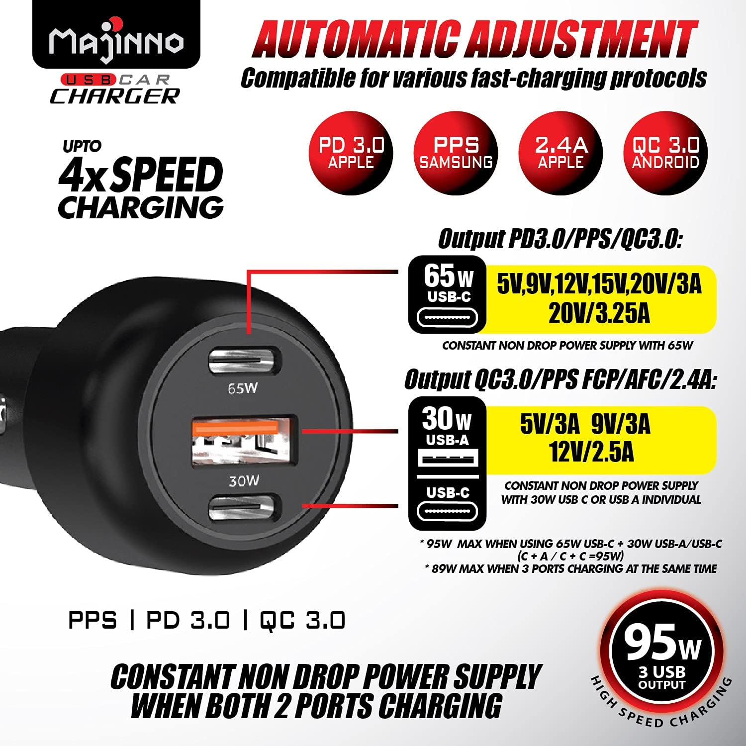 USB C Car Charger Fast Charge pd Charger PPS 95w for iPhone Laptop 65w 30w Super Fast Charger Type C PD QC 3.0 Cigarette Lighter Adapter MacBook Ipad Pixel Type C Car Charger Chargers Usbc Majinno : Cell Phones & Accessories