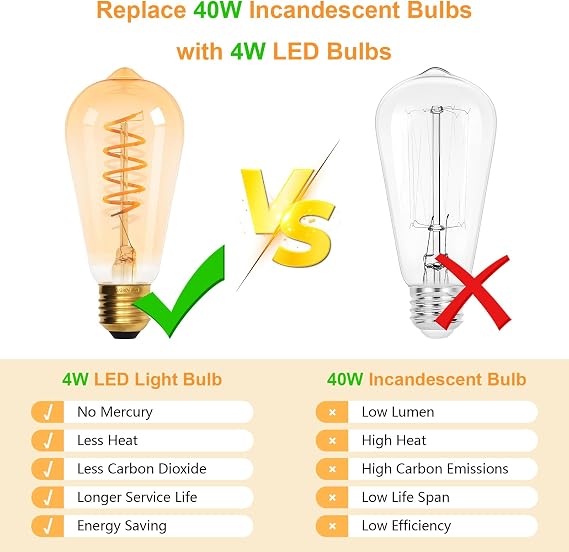 Terafeels 3 Pack E27 Screw Bulbs, ST64, 4W, 220-240V, 2200K Warm Yellow Glow, Amber Glass,Spiral Filament, Dimmable LED Vintage Light Bulb [Energy Class E]