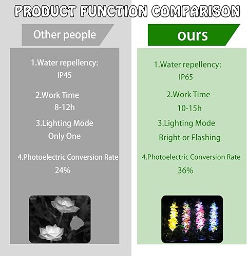 Miniatura 7 de Luces solares de Delphinium con diseño de flores, impermeables, de color, panel solar mejorado, 2 modos de luz, luces solares LED solares