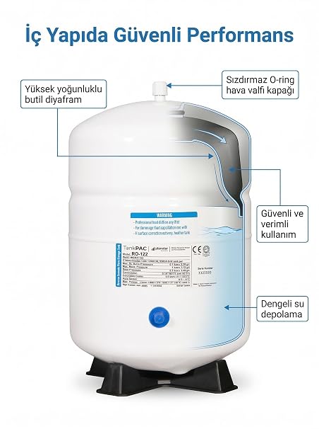 Su Arıtma Sistemleri NSF Onaylı 8 Lt Su Arıtma Tankı, 2.2 Galon