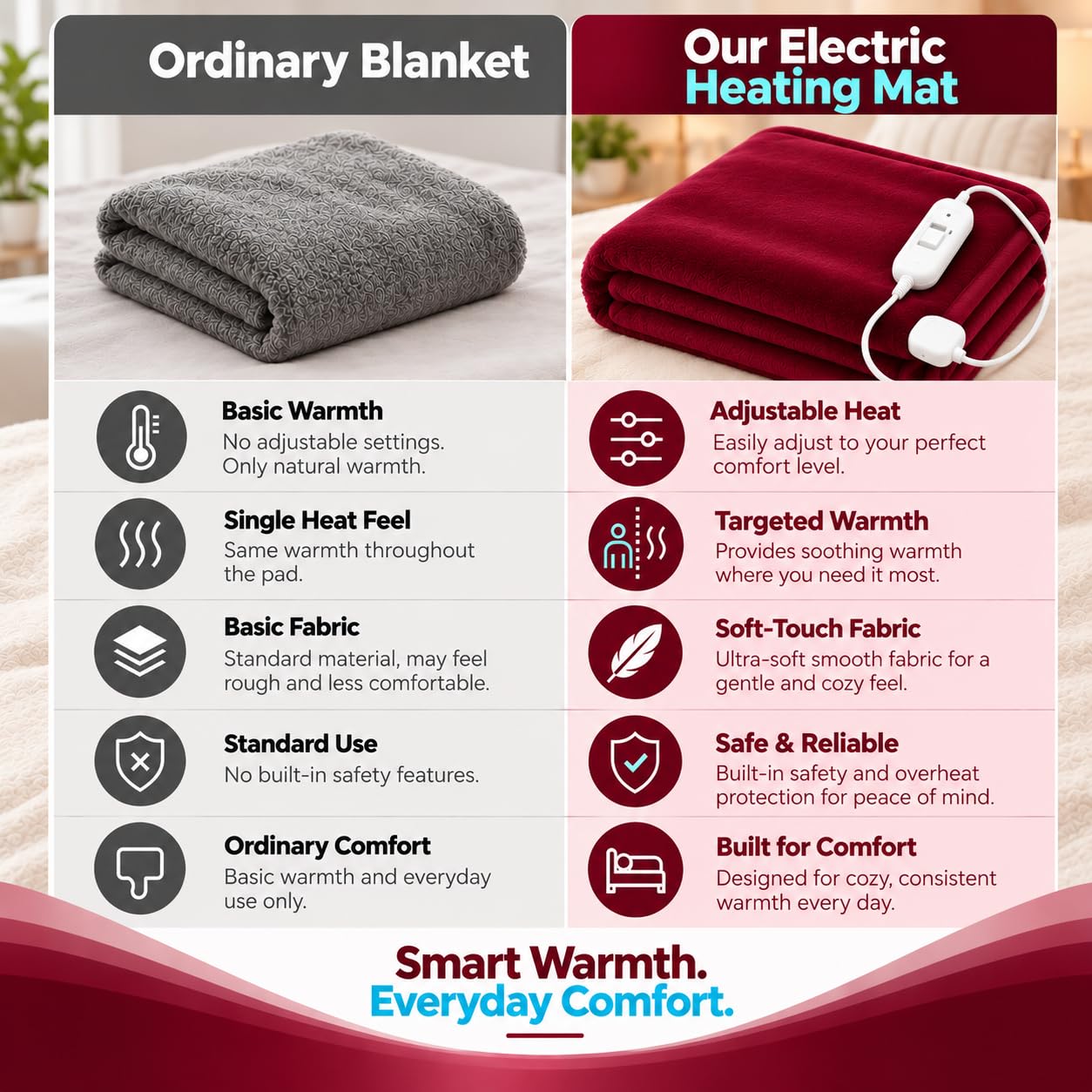 Ultra Soft Electric Blanket - Single Bed -10