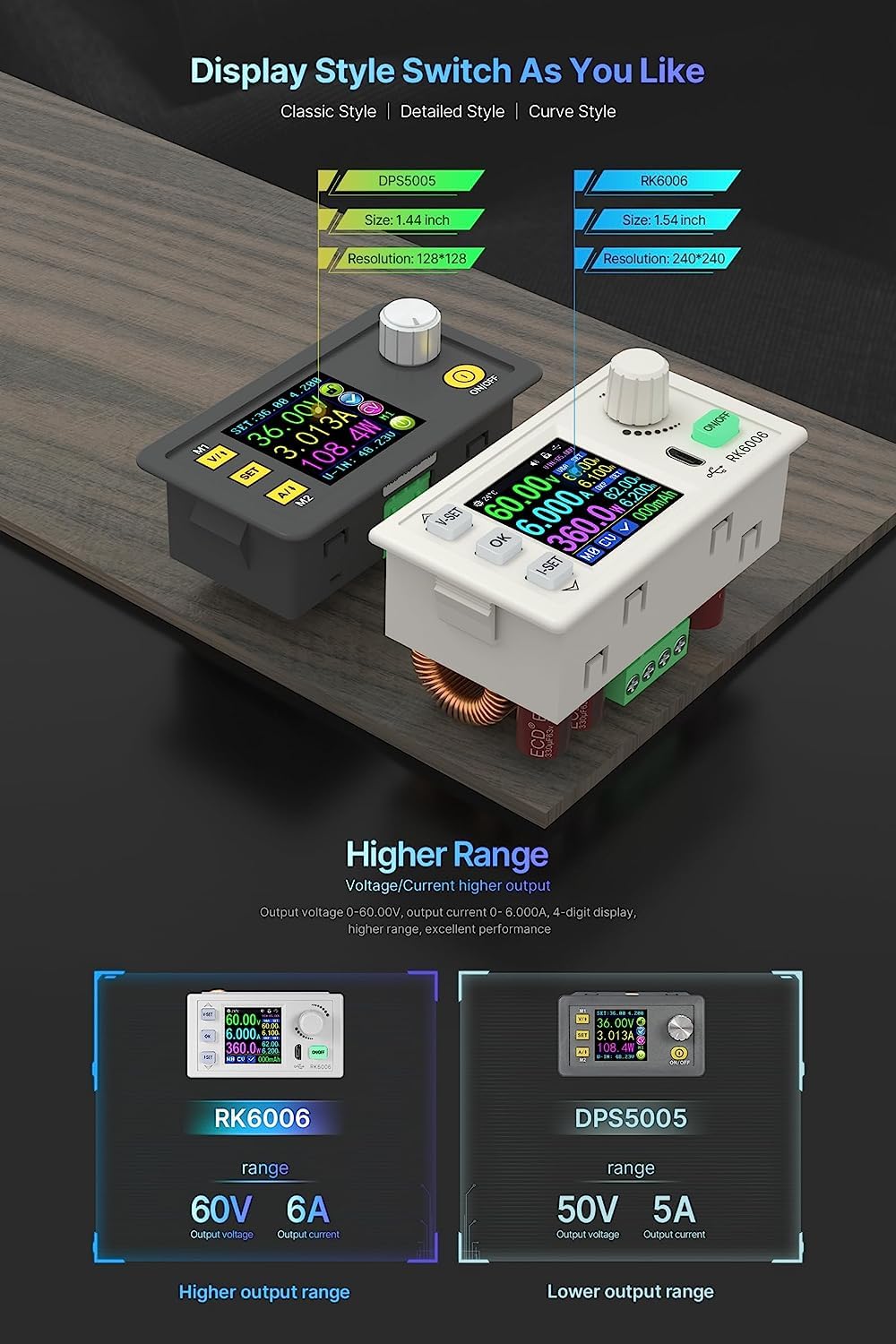 直流安定化電源 60V 6A 降圧電圧ベンチ電源(RK6006-C) RK6006 60V 6A Adjustable DC-DC Buck Converter | 4-Digit