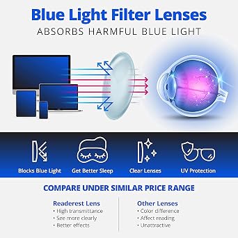 Readerest Blue Light Blocking Glasses Computer Eyewear, UV Protection, Eye Strain & Glare Reduction, Lightweight Frame