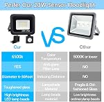 Mini LED Motion Sensor Flood Light Outdoor,Slim Design PIR Motion Detector IP66 Waterproof Security Light for Garage Yard Patio Pathway Porch (20W)