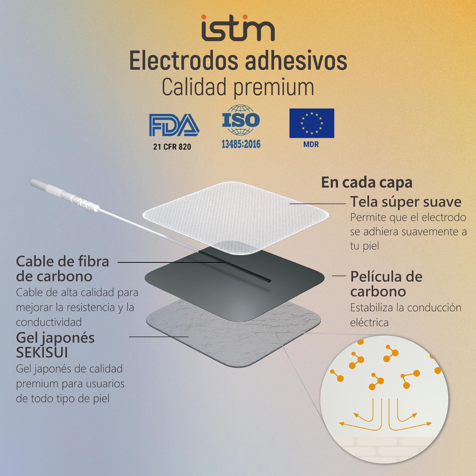 iStim EV-805 TENS y EMS de 4 canales – electroestimulador muscular digital con 16 electrodos reutilizables, portátil para terapia física, alivio del dolor y rehabilitación muscular