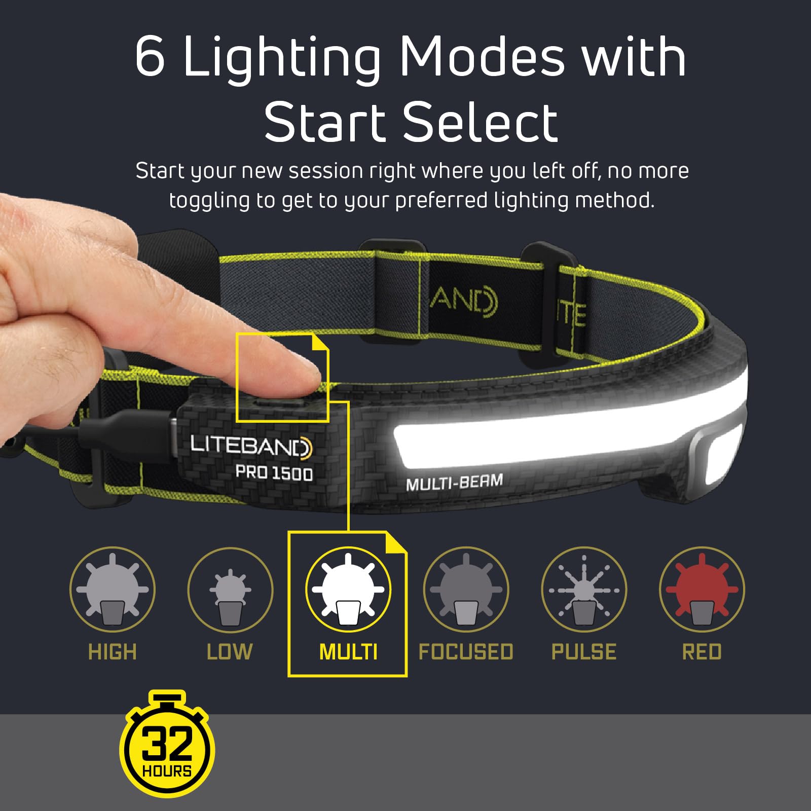 Liteband PRO1500 Multi-Beam Persönliche LED-Stirnlampe, 1500 Lumen, 210 Grad Weitstrahl-Beleuchtung plus 500 Lumen fokussierter Strahl, 6 Modi, 3400 mAh USB-C Akku, passt hart Hüte und Helm S, Camo