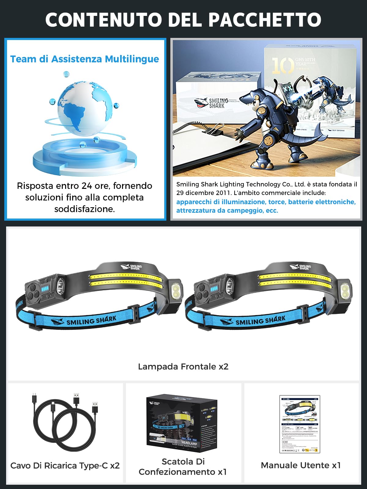 Smiling Shark TS-2 Lampada Frontale LED, Torcia da Testa Ricaricabile 2400mAh 2 Proiettori Orientabili & Luce Inondazione & Strobe Headlamp con Sensore di Movimento per Camping Jogging Corsa (2 PACK)