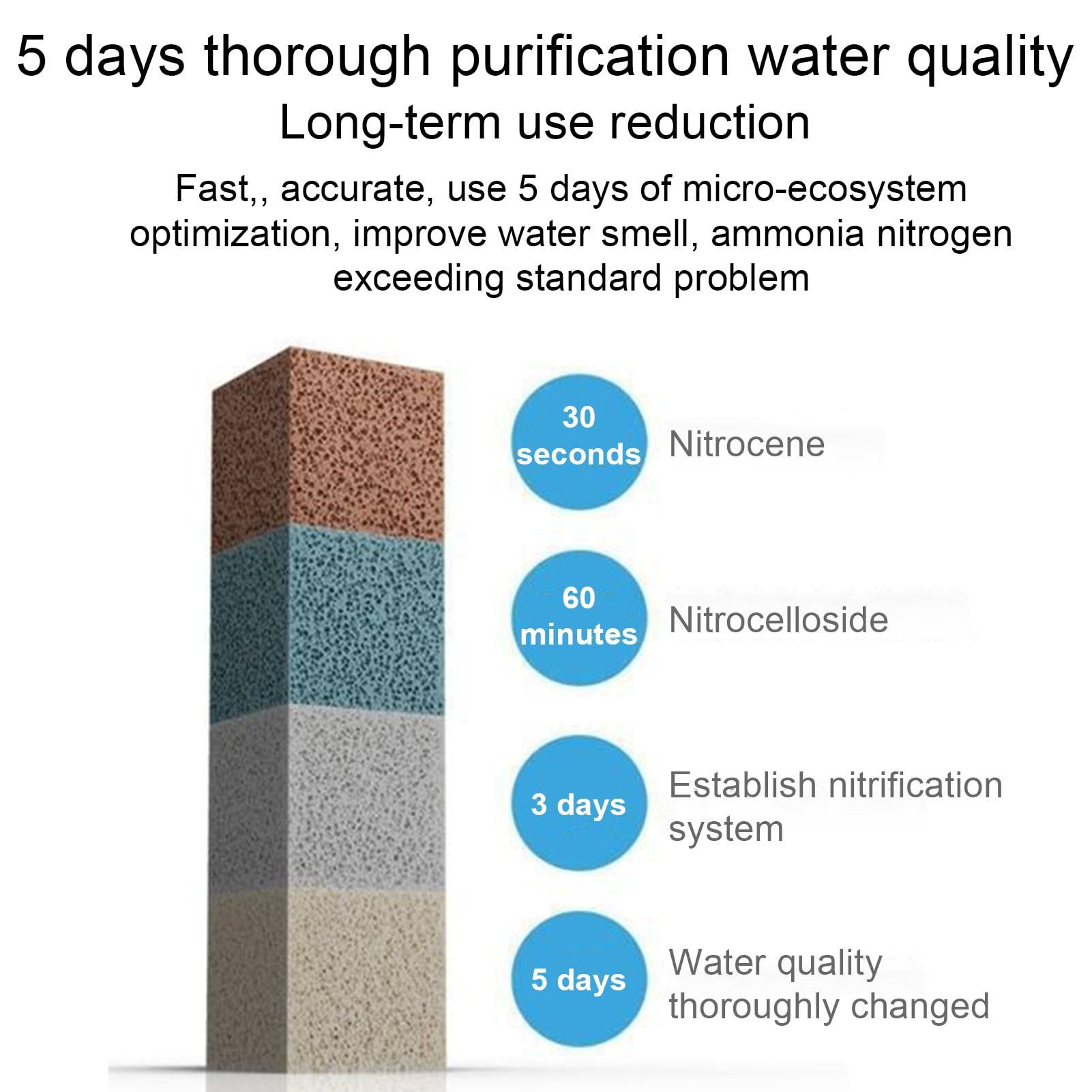 Material de Filtro de Acuario de 0,8'', Material de Bloques biológicos de 4,4 LB, Material biológico de Repuesto, para Acuario, pecera, Estanque