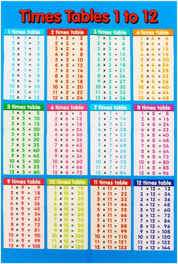 Multiplication Tables Charts Math Posters Small Laminated Math Charts ...