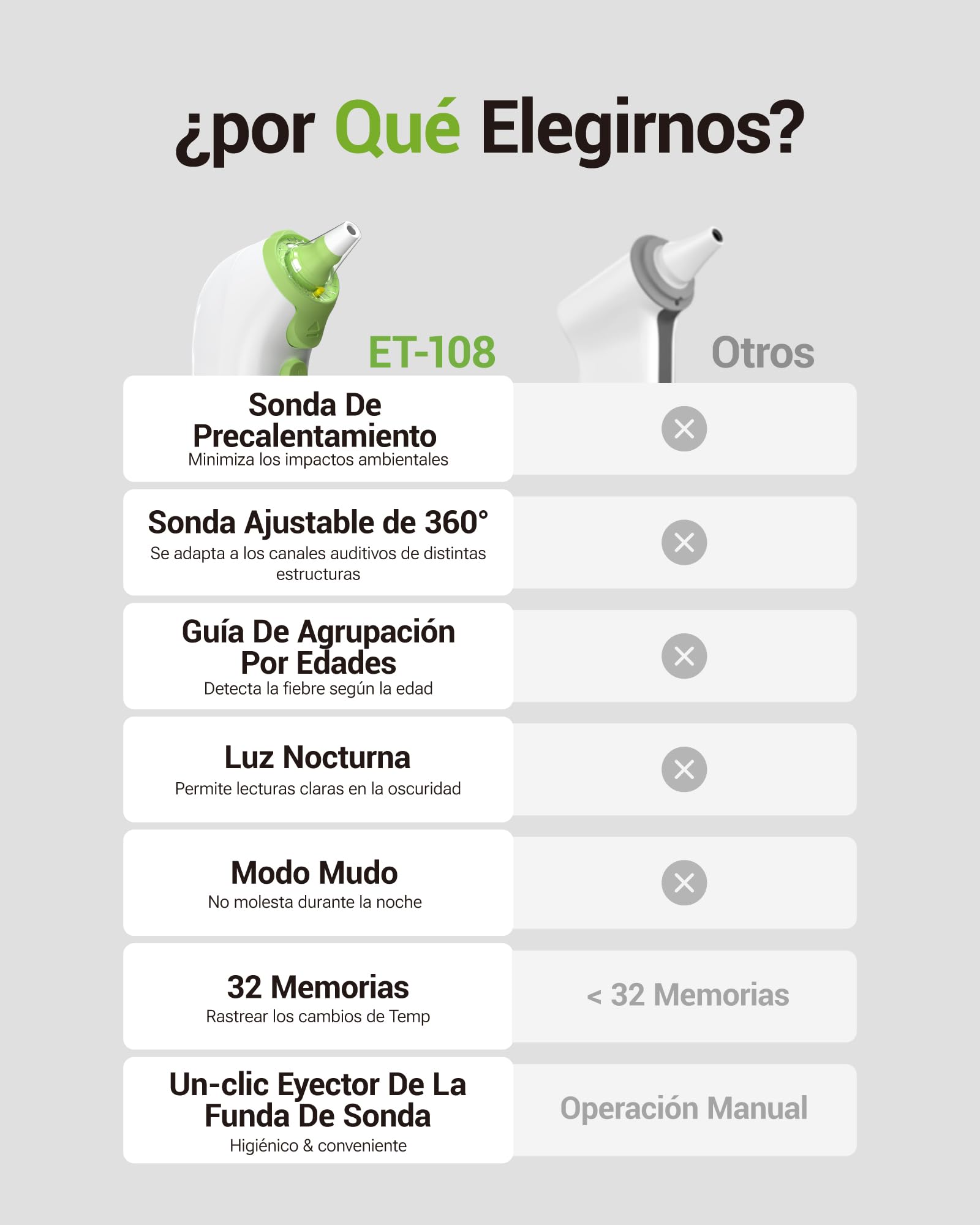 Termómetro de oído,termometro ouvido de alta precisión para bebés, niños y adultos, Tecnología Age Grouping, termometro auricular, con luz noctura para fiebre