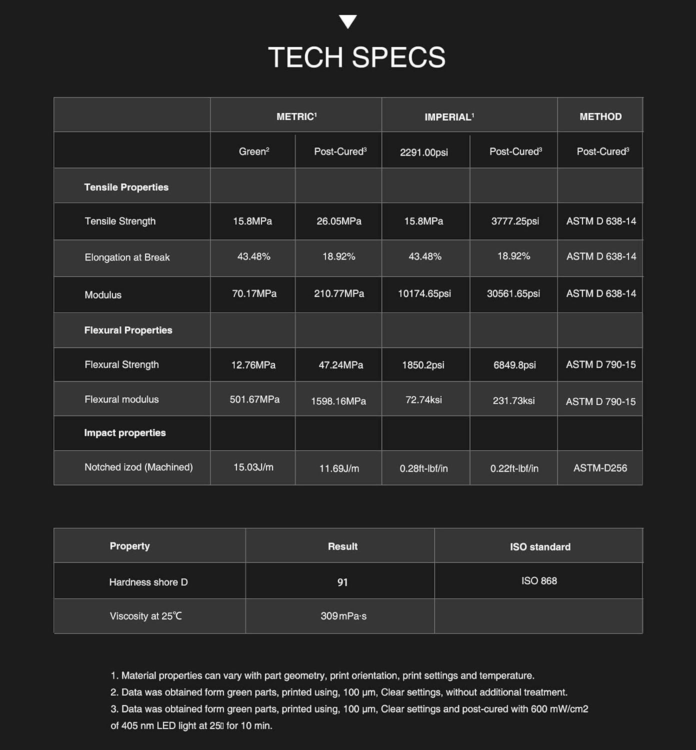 UNIZ zMUD 3D Printer Resin, High Precision Rapid Printing, 405nm Standard Photopolymer LCD UV-Curving Resin, Easy to Print Anime Figures, Safe and Low Odor & Shrinkage (Beige 500ml) : Industrial & Scientific