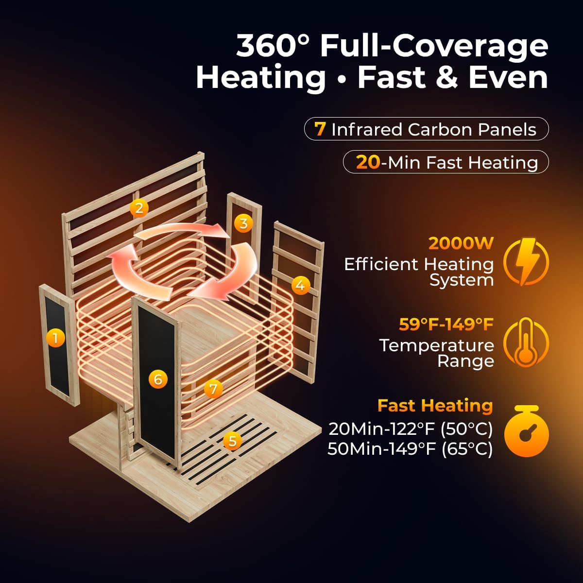 2 Person Far Infrared Sauna, Canadian Hemlock Thickened Wood, Extra-Thick Explosion-Proof Glass, 2000W Low EMF 110V with 7 Heaters, Chromotherapy Lights, Control Panel, Bluetooth Speaker, Natural Wood