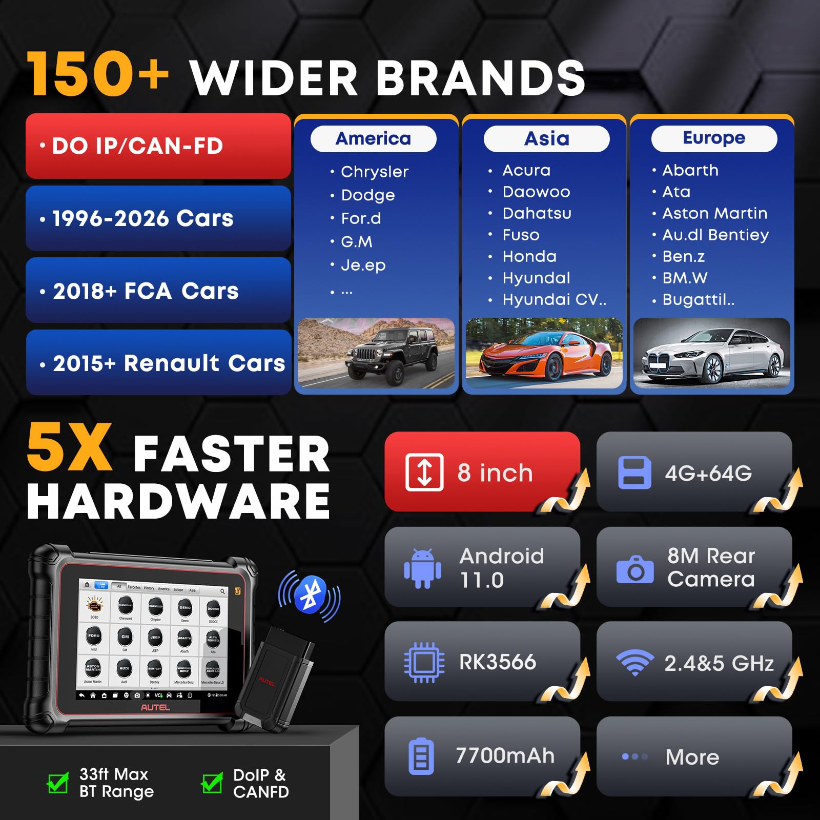 Innova SD35 OBD2 Scanner – ABS, SRS, TPMS & Check Engine Code Reader, Live Data, All System Diagnostics, Compatible with Most Vehicles product image 22