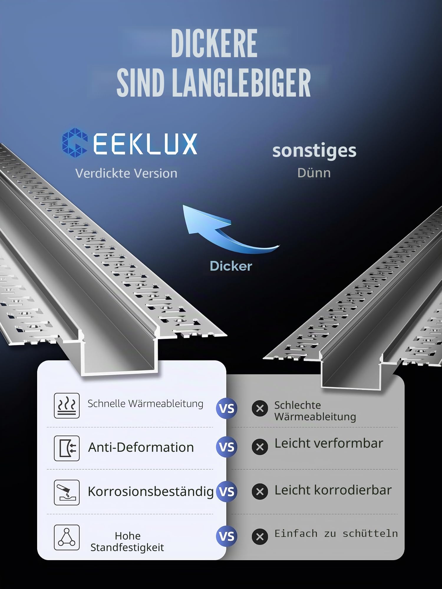LED Trockenbauprofil 5 x 2m und Led Profil Unterputz, Led Schiene aus Eloxiertem Aluminium, Led Strip Kanal für Streifen bis 20mm, Indirekte Beleuchtung Decke