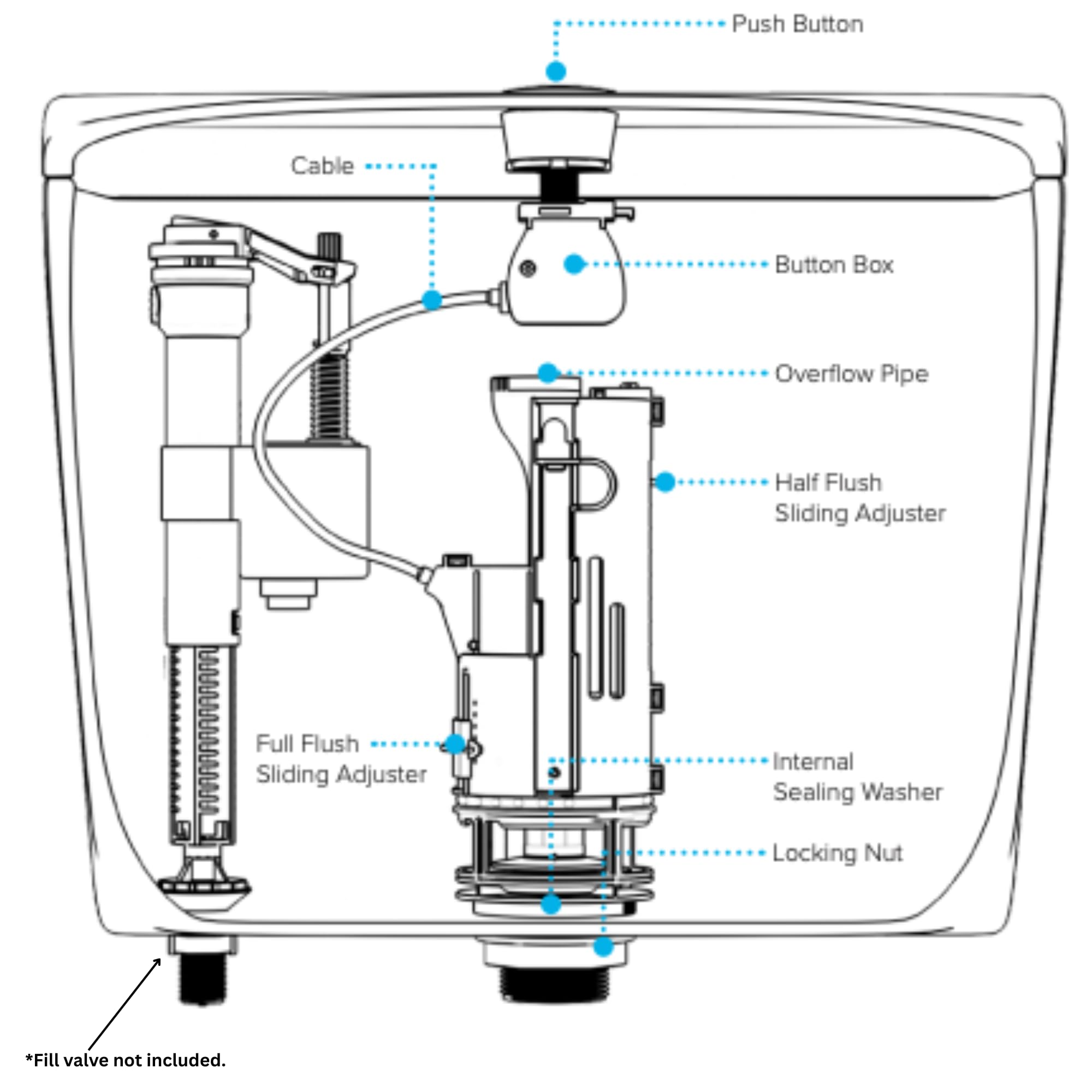 Hulthor Dual Flush Valve for Toilet Cistern, Universal Push Button Replacement Kit, WRAS Approved - Image 3
