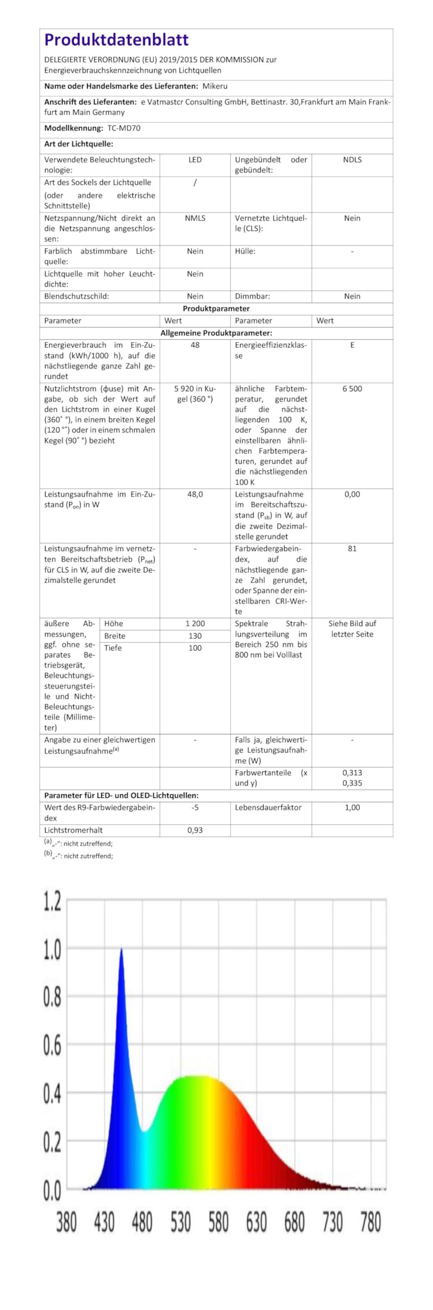 Mikeru 120cm LED Pendelleuchten Höhenverstellbar, LED Chrom Moderne Hängeleuchte Esstisch Hängelampe Dimmbar 10% bis 100% Höhenverstellbarer Wave Pendelleuchte Esstisch für Wohnzimmer, Küche