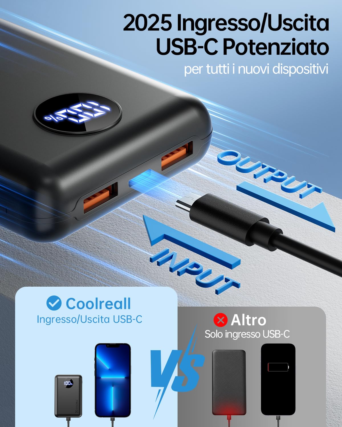 Coolreall Power Bank 20000mAh, 22.5W PD & QC4.0 Mini Powerbank Ricarica Rapida con Display LED, Tri-Uscite Caricatore Portatile per iPhone Galaxy Xiaomi Huawei Ecc