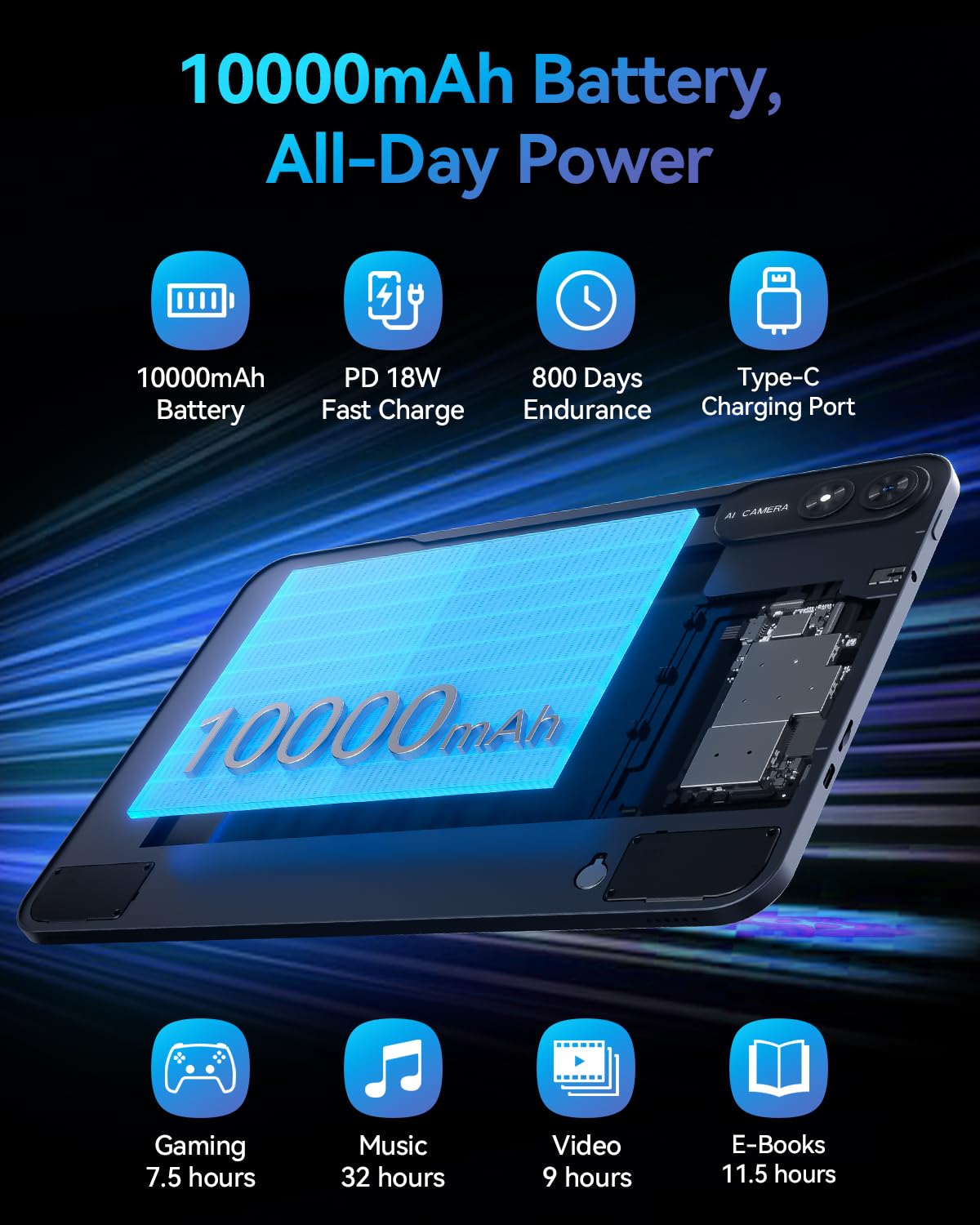 Bpad 13 Tablet 13.4 inch Large Screen Android 15 Tablet 20GB+256GB 10000mAh, Unisoc T615 Octa-Core 1920x1200 FHD with Widevine L1, 8MP+16MP Camera 2.4G/5G WiFi+BT5.0+GPS with Protective Case