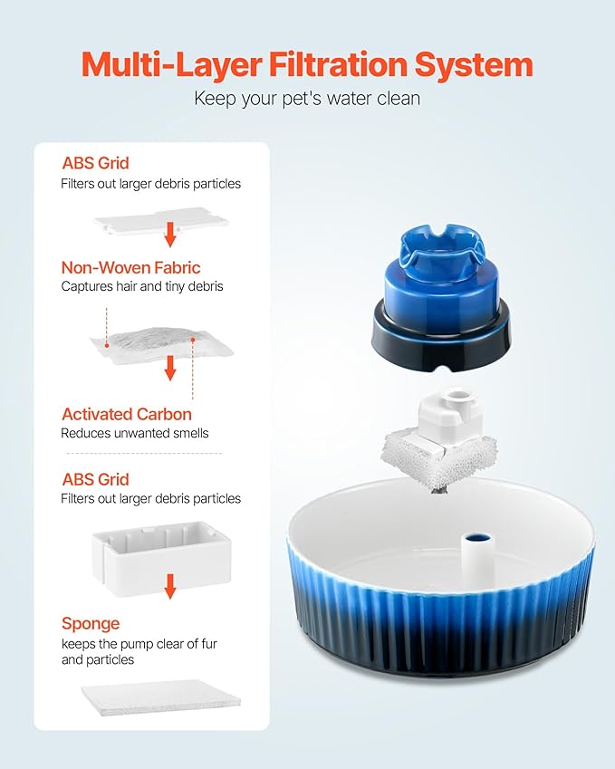 Fuente de Agua para Gatos Cerámica VEVOR 2.1L, Bebedero con Filtro y Bomba Silenciosa miniatura 5