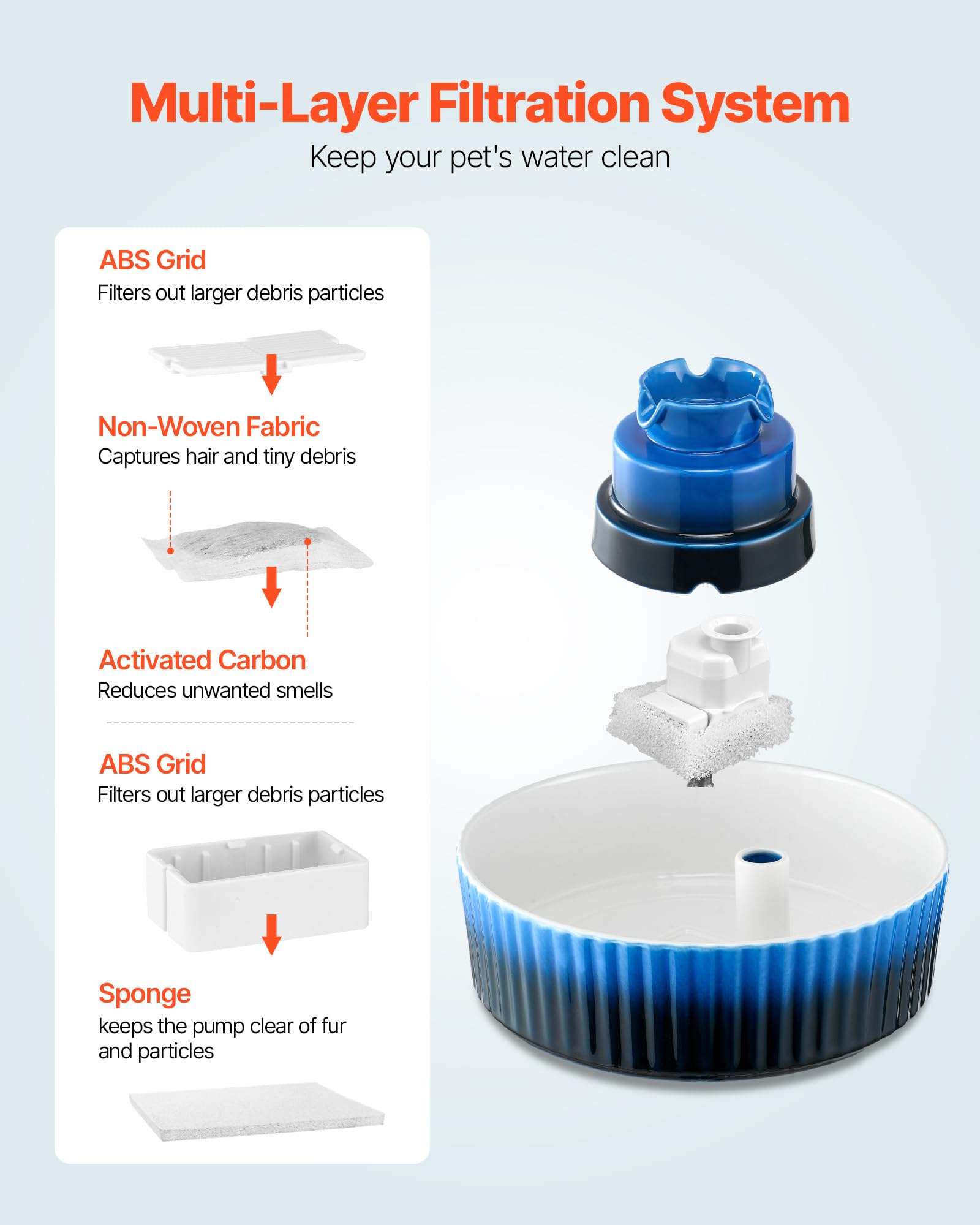 VEVOR Fontanella per Gatti in Ceramica da 2,1 L Fontana per Animali Domestici con Pompa Ultra Silenziosa, Area di Abbeveramento a 360° e Sistema di Filtraggio Multistrato, per Gatti e Cani, Blu