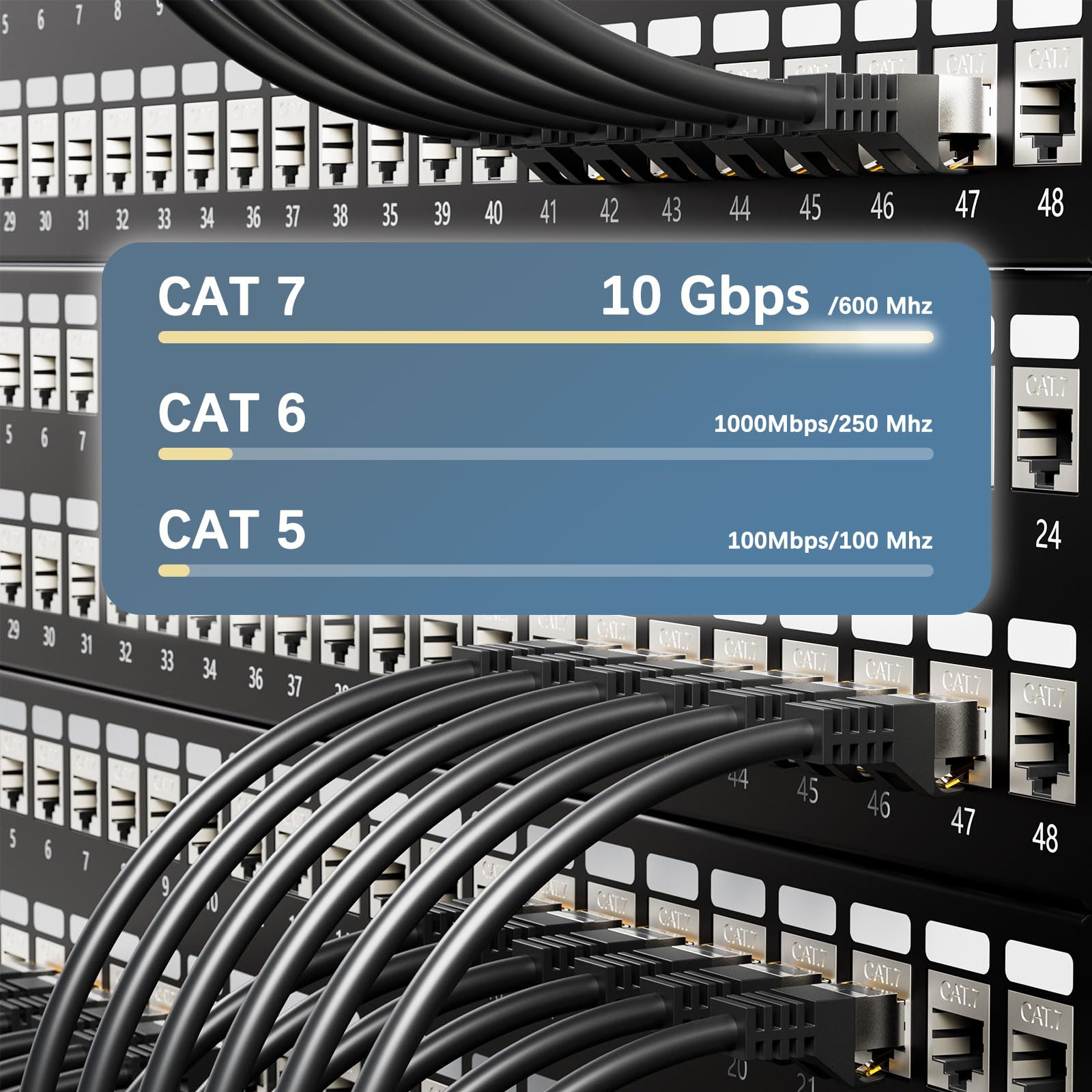 iwillink 20 x 0,15 m cavo patch CAT 7, cavo Lan corto (10 Gbps, schermatura S/FTP PIMF, rame), compatibile con pannello patch CAT7 CAT6a CAT6/DSL Switch/router/modem – nero