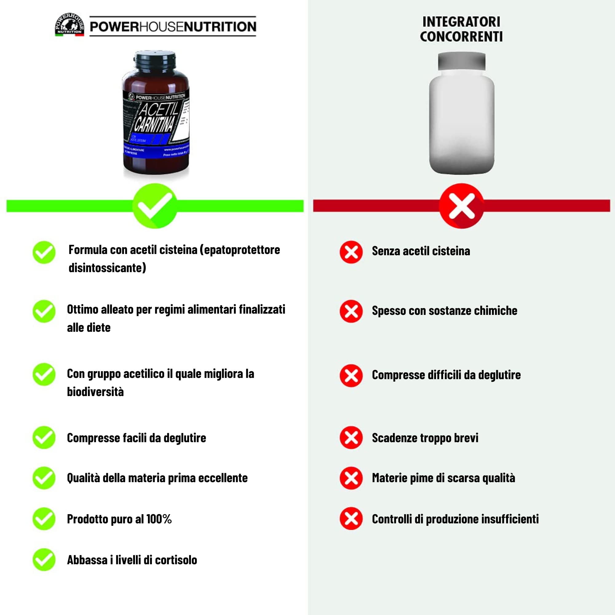 ACETIL CARNITINA 1500mg - Alto Dosaggio - 2 Mesi Fornitura - Powerhouse Nutrition, Acetil L-Carnitina e Cisteina - Favorisce Aumento Massa, Attenua Stress Fisico, 60 compresse