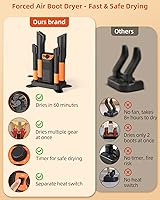 Vista 2 de xasla Boot Dryer Shoe Dryer, Glove Dryer & Boot Warmer with Heat Blower, Quick Drying for Work Boots, Ski Boots
